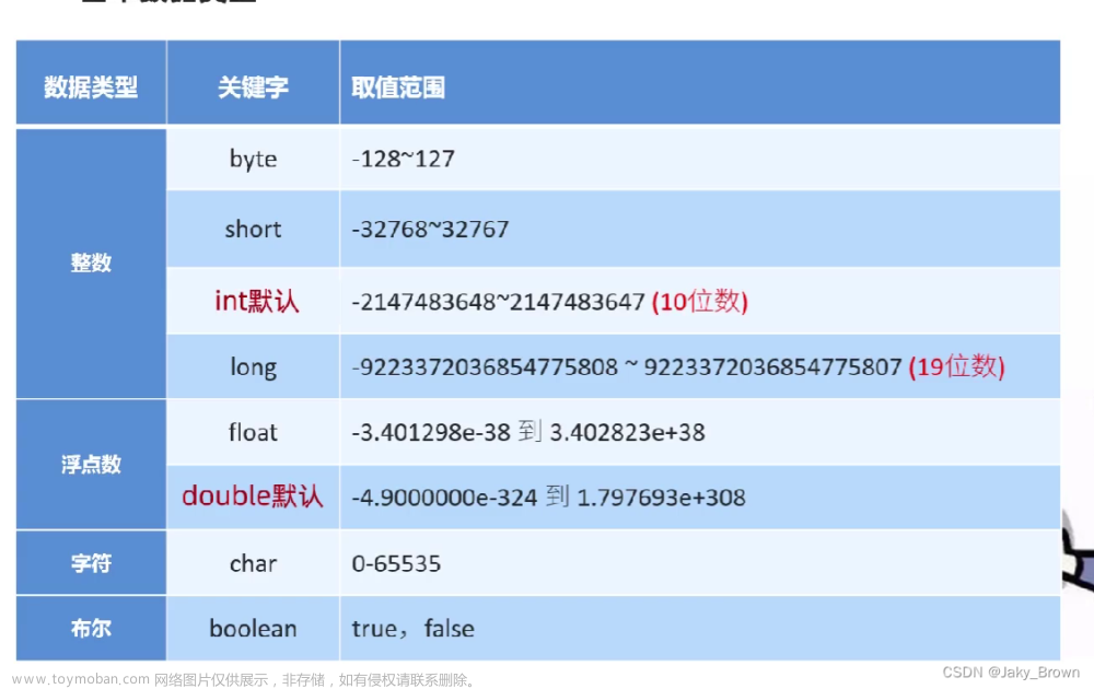 Java入门基础知识