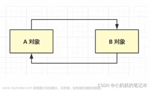 02JVM_垃圾回收GC