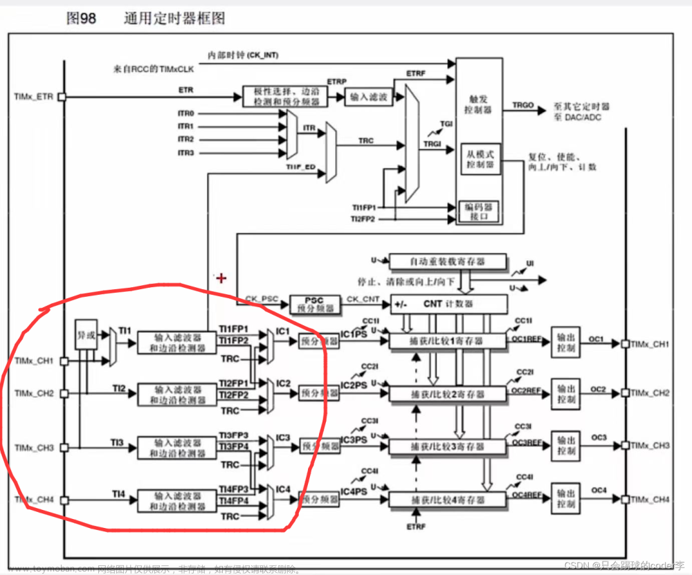 STM32定时器（输入捕获）