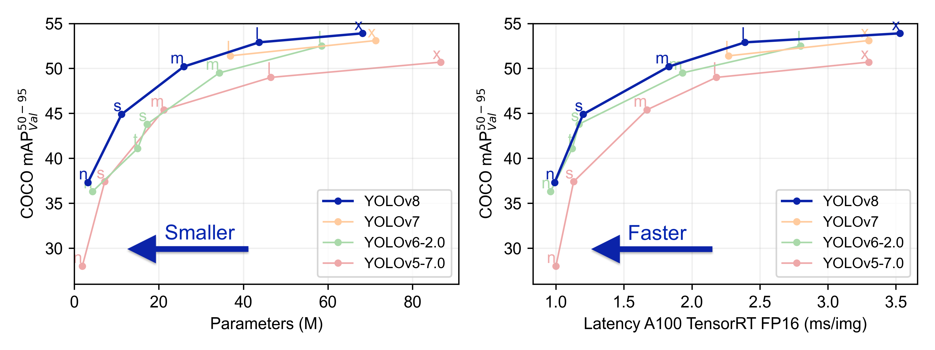 YOLOv8环境安装以及在pycharm上运行Windows版