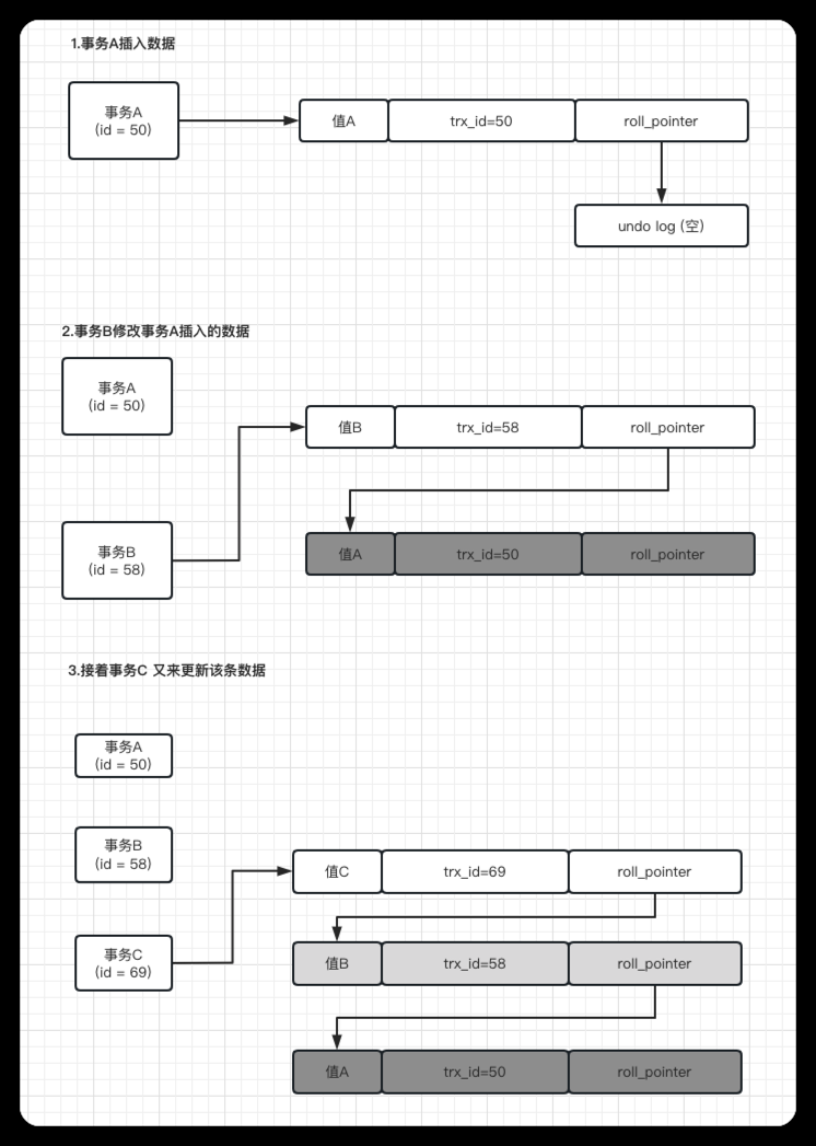 java八股文面试[数据库]——可重复读怎么实现的（MVCC）