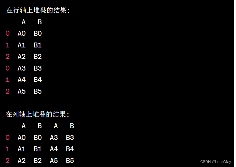 【100天精通Python】Day56：Python 数据分析_Pandas数据清洗和处理