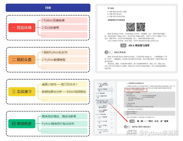 这可能是最全面的Python入门手册了！