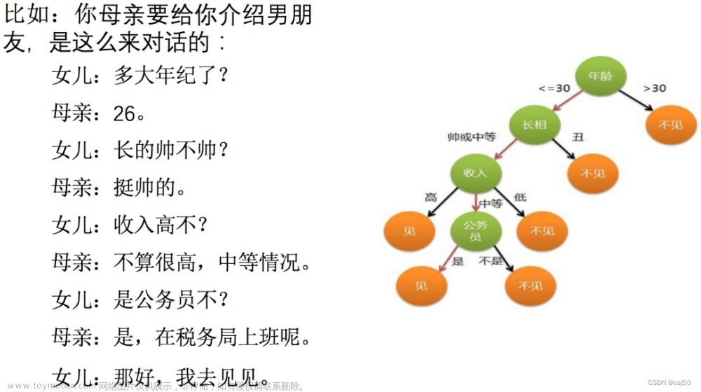 机器学习基础之《分类算法（6）—决策树》