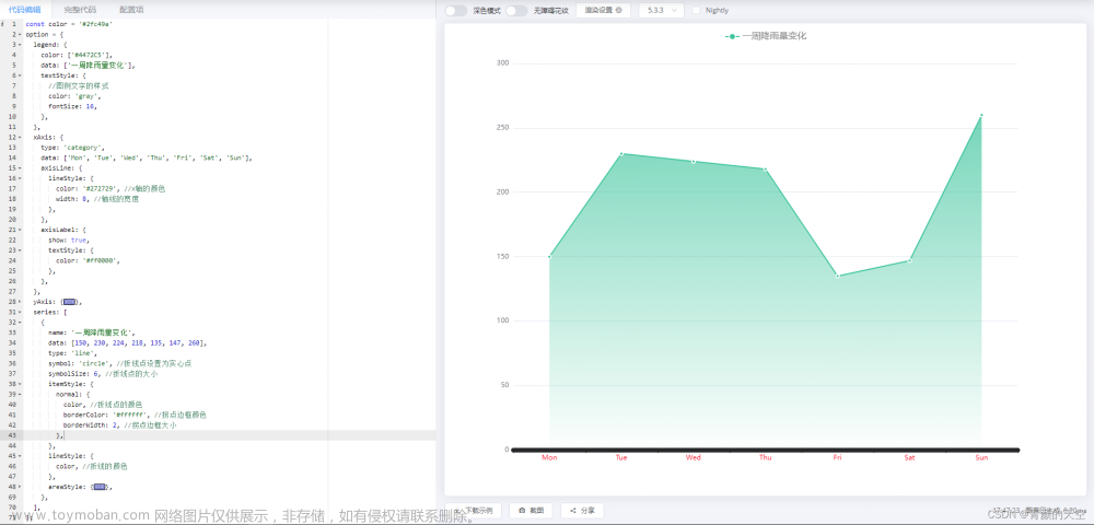 echarts改变折线图和折线点的颜色、改变x轴y轴的颜色以及宽度、改变坐标值的颜色、设置legend