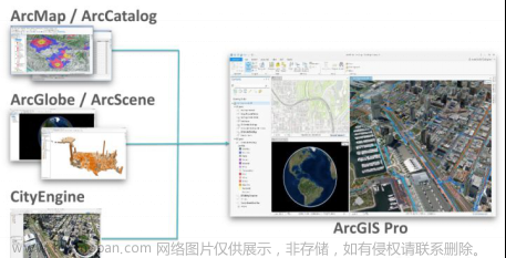 ArcGIS Pro实践技术应用、制图、空间分析、影像分析、三维建模、空间统计分析与建模、python融合