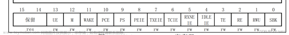 【【萌新的STM32学习25--- USART寄存器的介绍】】