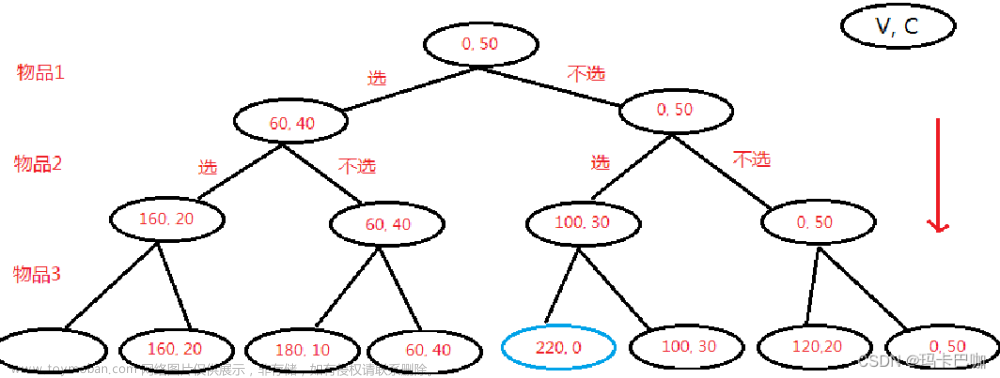 数据结构与算法之贪心&动态规划