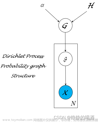 机器学习笔记之狄利克雷过程(五)——基于狄利克雷过程的预测任务