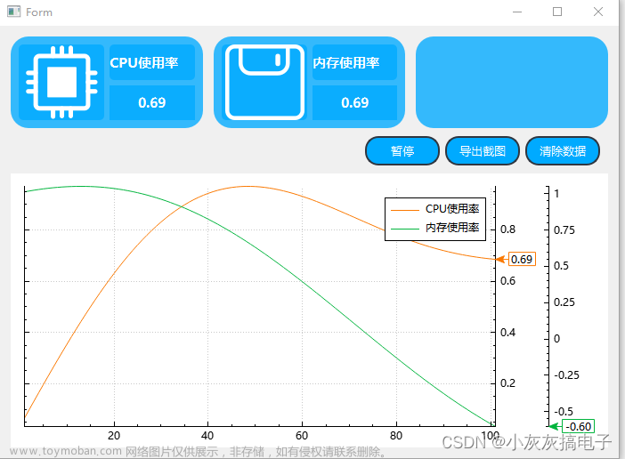 qt使用QCustomplot绘制cpu和内存使用率图