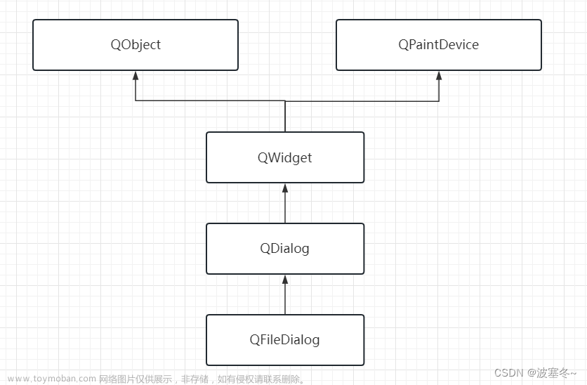 Qt应用开发(基础篇)——文件选择对话框 QFileDialog