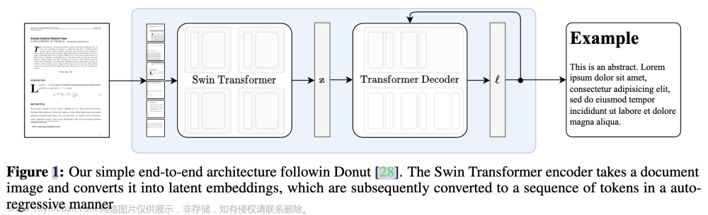 论文阅读《Nougat：Neural Optical Understanding for Academic Documents》