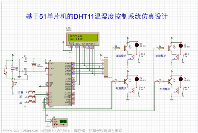 51单片机DHT11温湿度控制系统仿真设计( proteus仿真+程序+原理图+报告+讲解视频）
