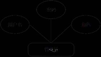 基于SSM的新能源汽车在线租赁系统