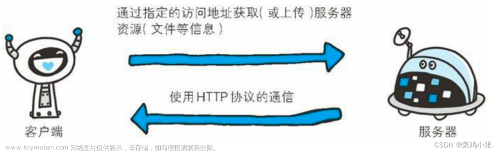 计算机网络的故事——了解Web及网络基础