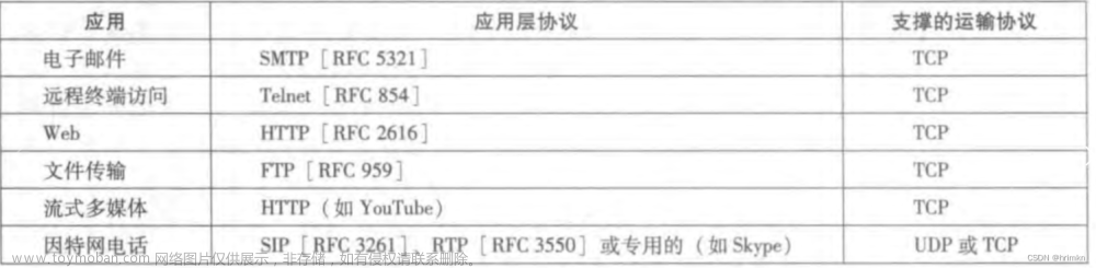 【Linux】——网络基础：http协议