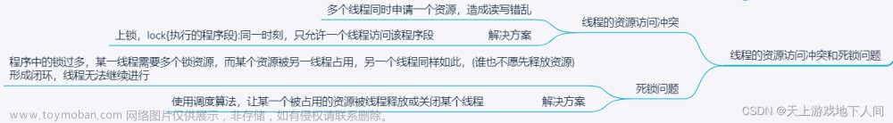 C#__資源訪問沖突和死鎖問題