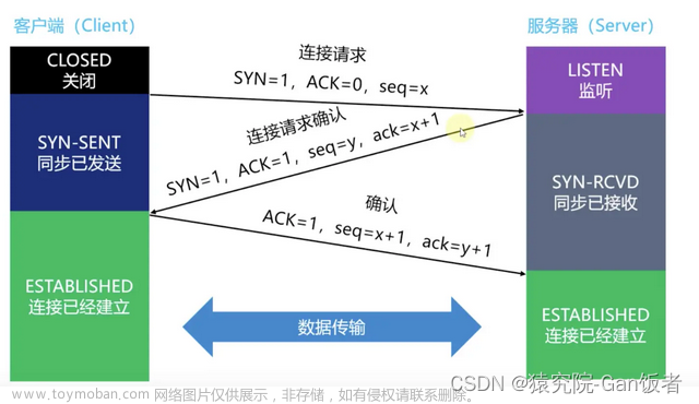 详解TCP/IP的三次握手和四次挥手