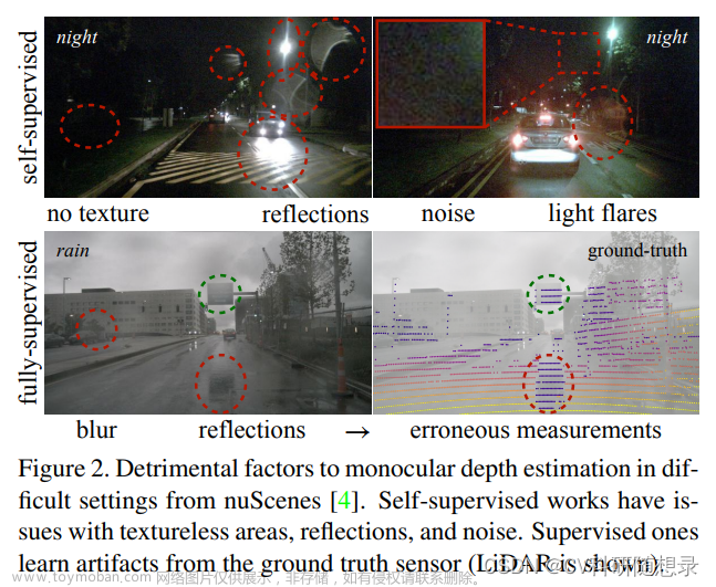 论文阅读《Robust Monocular Depth Estimation under Challenging Conditions》