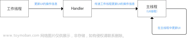 Android学习之路(13) Handler详解