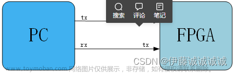 FPGA入门 —— FPGA UART 串口通信