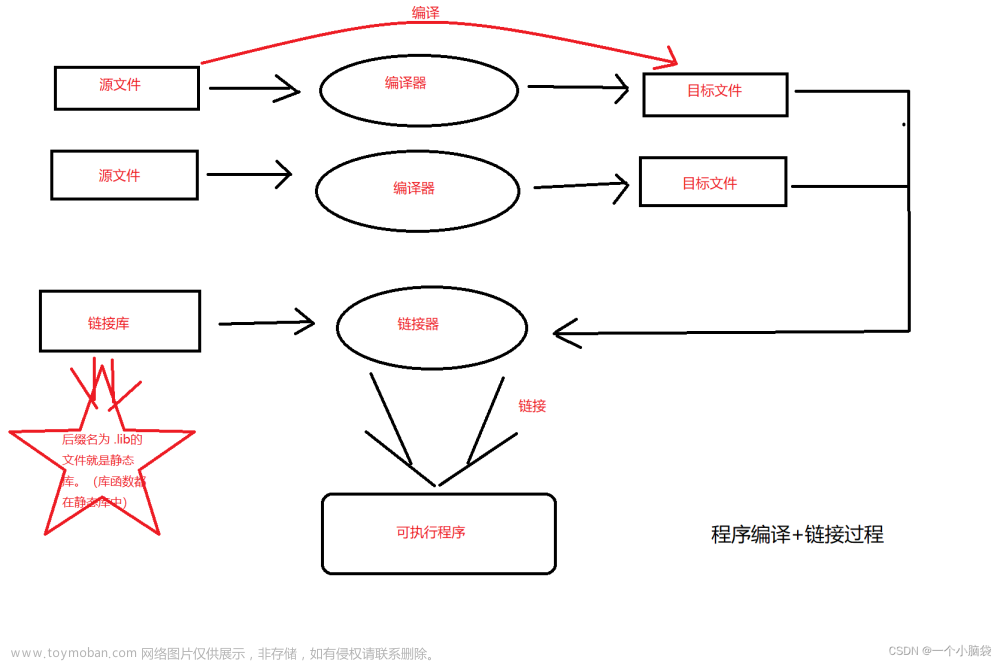 C语言——程序环境和预处理（再也不用担心会忘记预处理的知识）