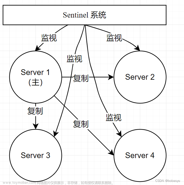 Redis多机数据库实现