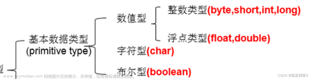 基本数据类型和包装类型 使用规范