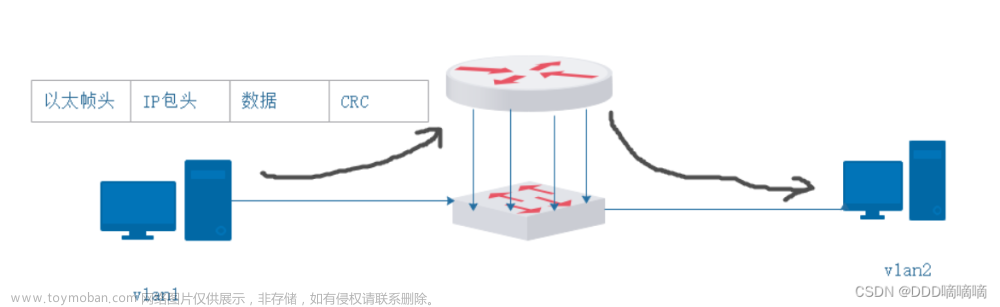 [网络]三层交换机的原理与配置