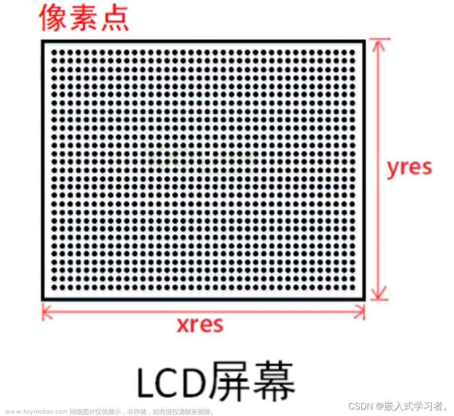 嵌入式Linux驱动开发（LCD屏幕专题）（一）