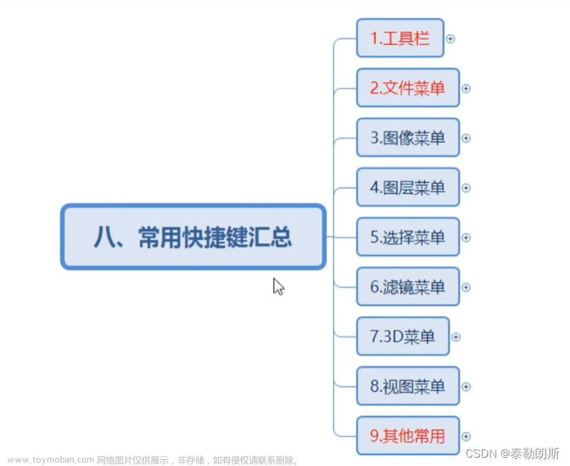 第8节-PhotoShop基础课程-常用快捷键汇总