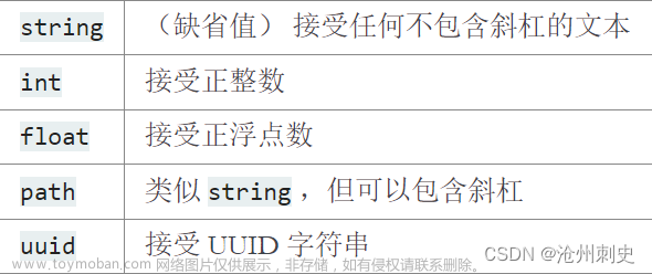 Flask 快速上手教程 — 了解与基本使用