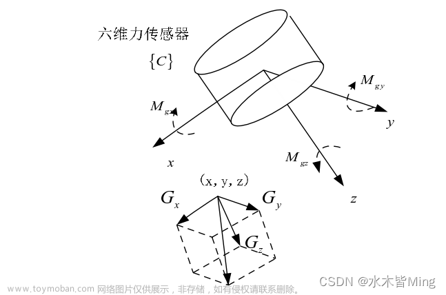 机械臂六维力传感器重力补偿原理