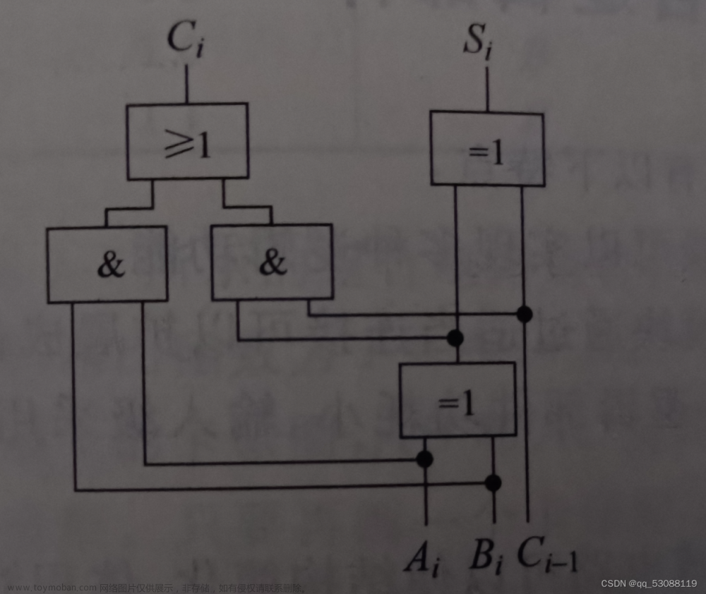 FPGA基础——全加器