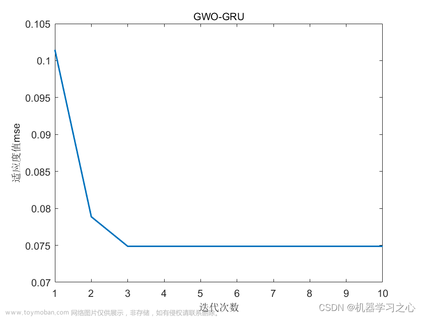 多维时序 | MATLAB实现GWO-GRU灰狼算法优化门控循环单元的多变量时间序列预测