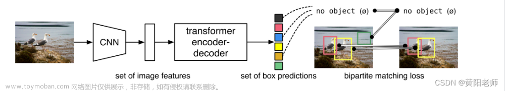 End-to-End Object Detection with Transformers(论文解析)