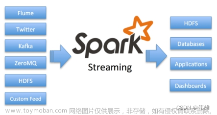 大数据课程L6——网站流量项目的SparkStreaming