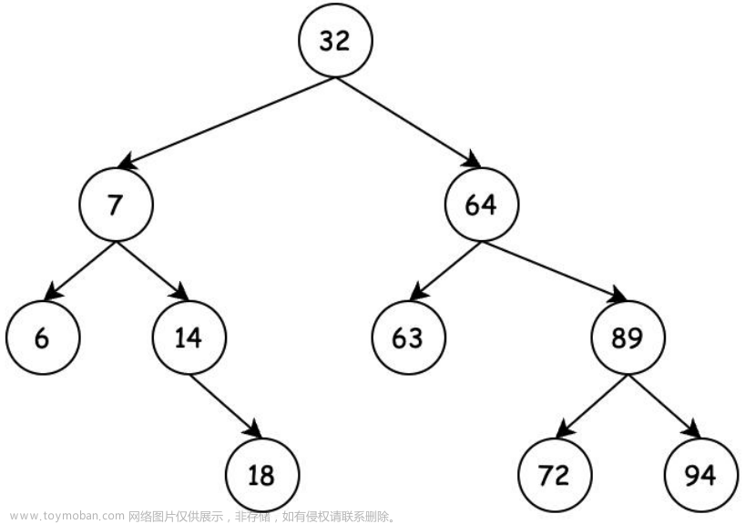 二叉搜索树（Binary Search Tree，BST）