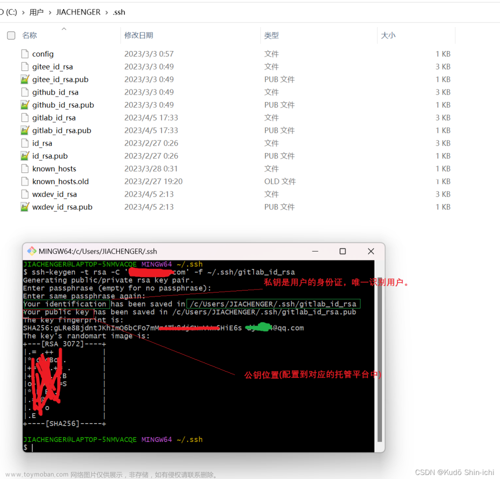 GitHub&Gitee&Gitlab&极狐(JihuLab)同时生成并配置SSH公私钥详细过程