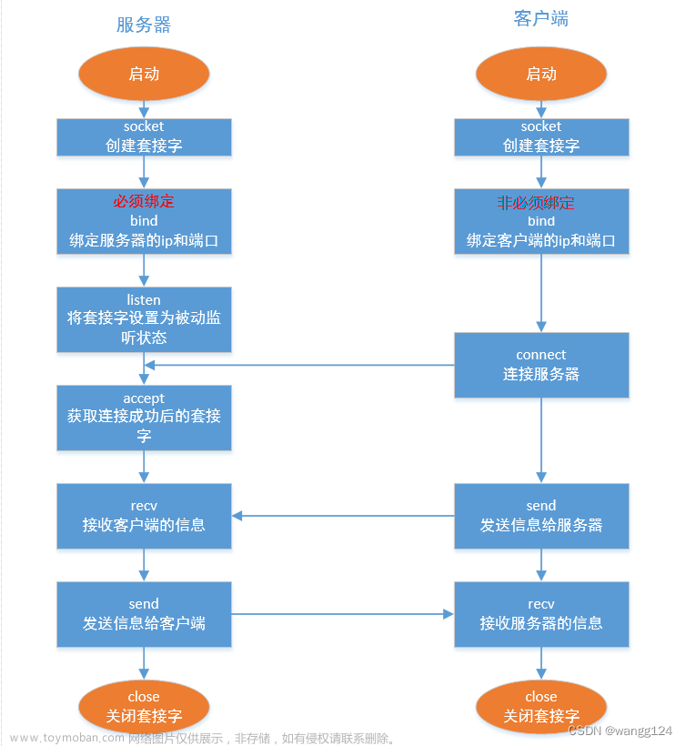 用C语言搭建TCP服务器/客户端