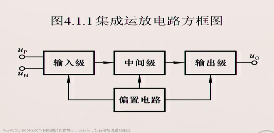 模拟电路基础之集成运放的电流源电路