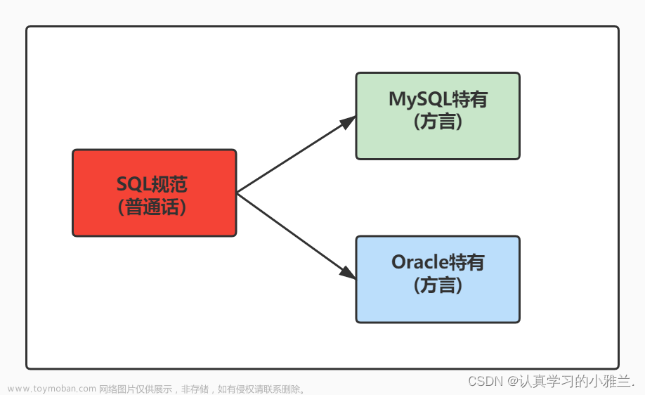 基本的SELECT语句——“MySQL数据库”