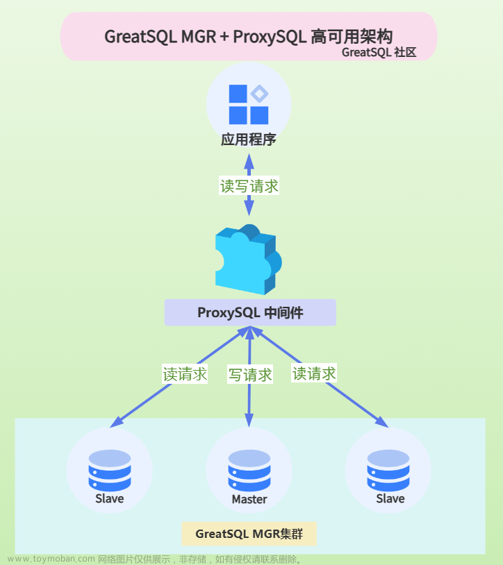 图文结合丨GreatSQL MGR + ProxySQL集群搭建方案