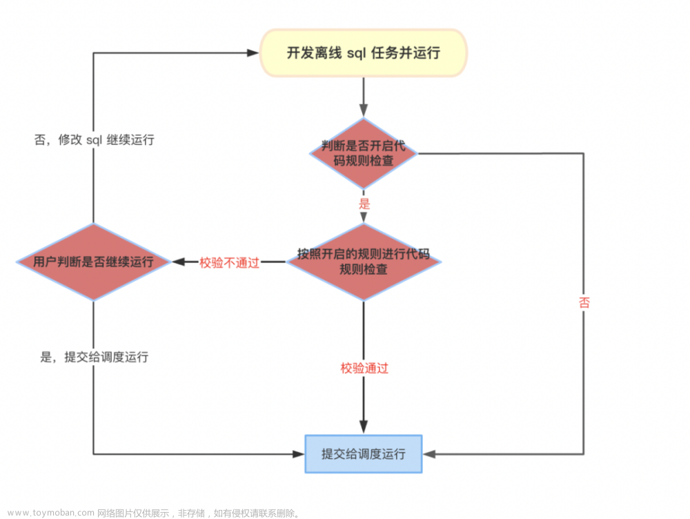 袋鼠云代码检查服务，揭秘高质量代码背后的秘密