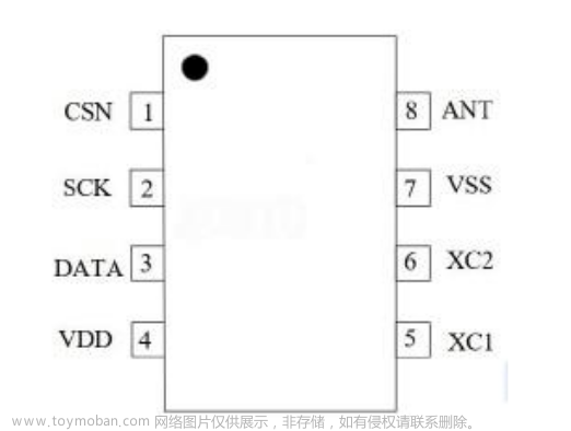 普冉PY32系列(九) GPIO模拟和硬件SPI方式驱动无线收发芯片XL2400