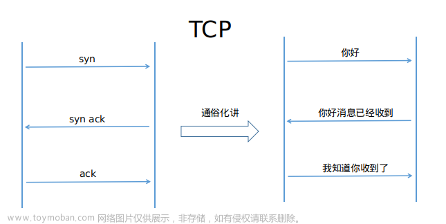 万物互联之～网络编程深入篇