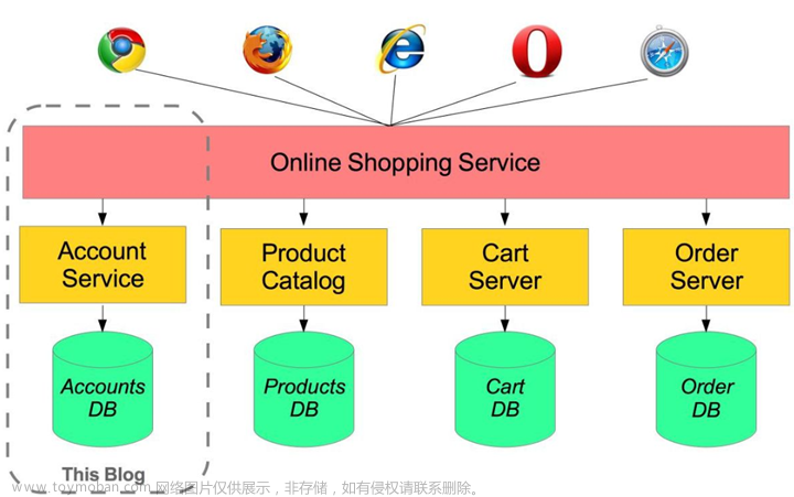 一些研发工程师在Springboot注意点