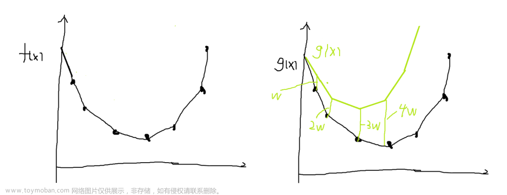 动态规划——带权二分优化DP 学习笔记