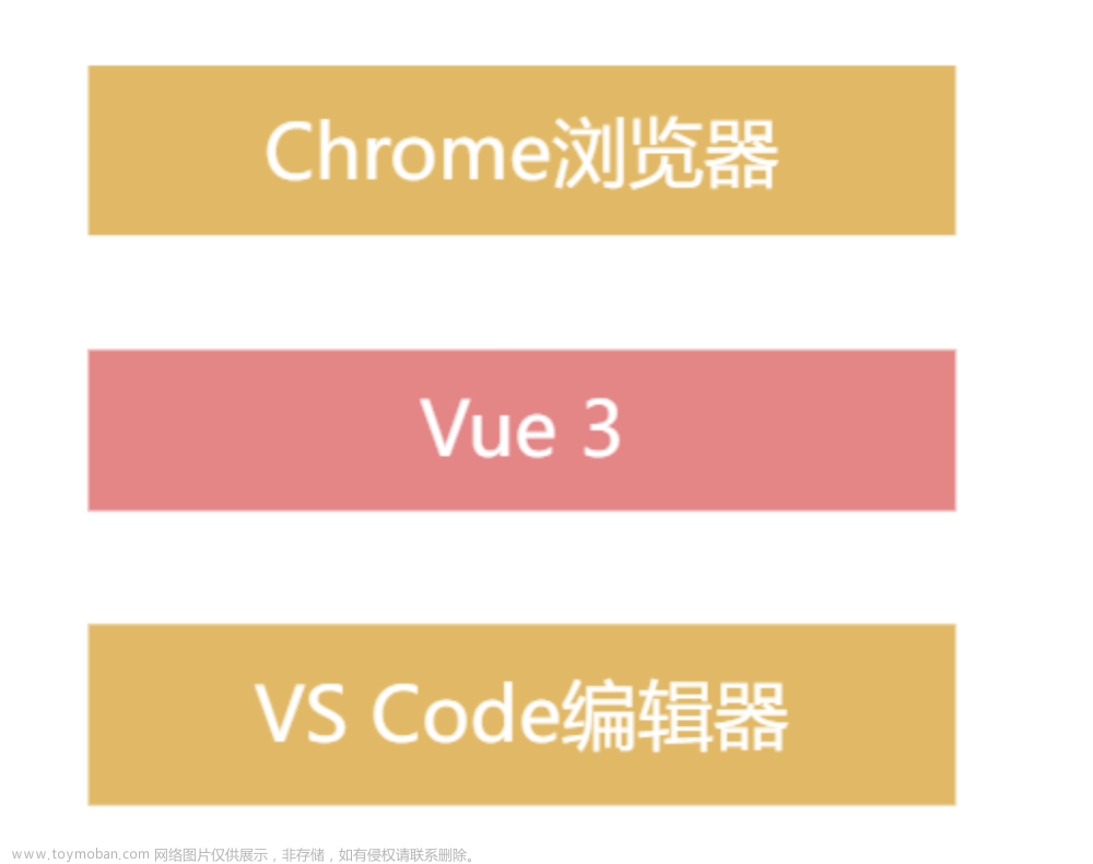 Vue3实战(05)-教你快速搭建Vue3工程化项目