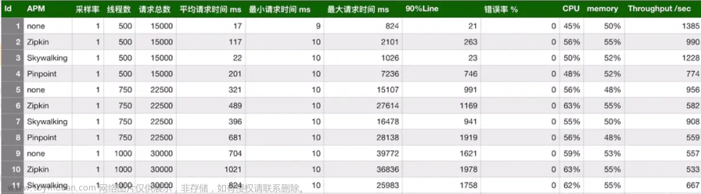 【业务功能109】微服务-springcloud-springboot-Skywalking-链路追踪-监控